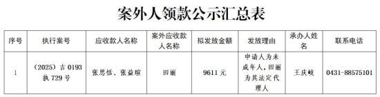 長(zhǎng)春新區(qū)人民法院/供圖 長(zhǎng)春新區(qū)人民法院/供圖